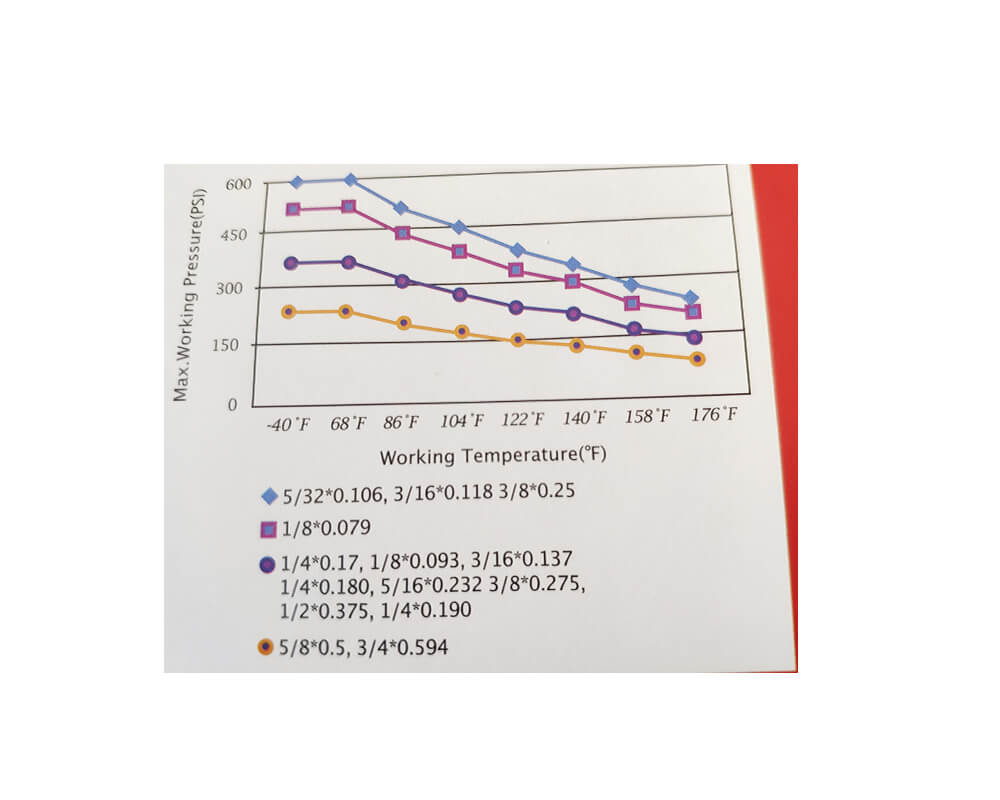 What to consider when it comes to dot air brake tubing